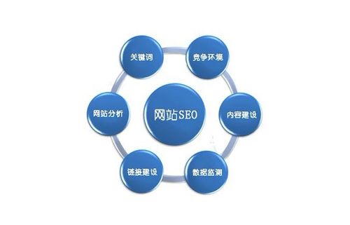企業(yè)網(wǎng)站建設后SEO優(yōu)化工作都需要做些什么